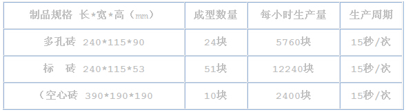 6-18型免燒磚機